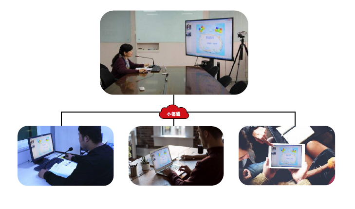 利亞德小德通視頻會議在線網(wǎng)絡教學