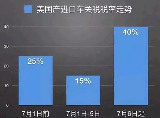 關(guān)稅上漲 林肯價(jià)格不變 25萬搶購原裝進(jìn)口車137