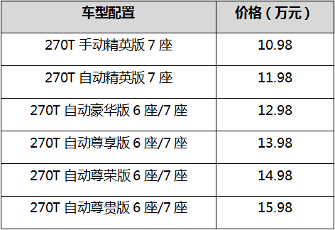 官方報價