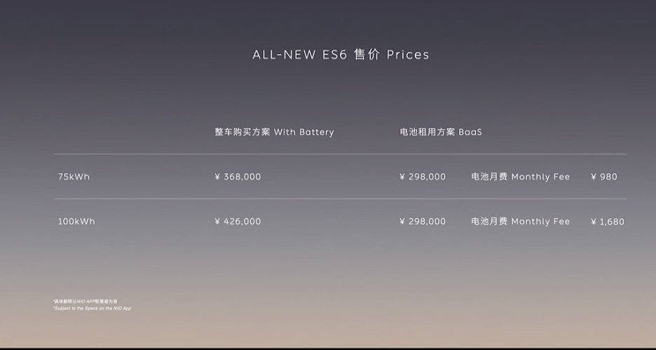 全新蔚來ES6上市，整車售價36.8萬元起