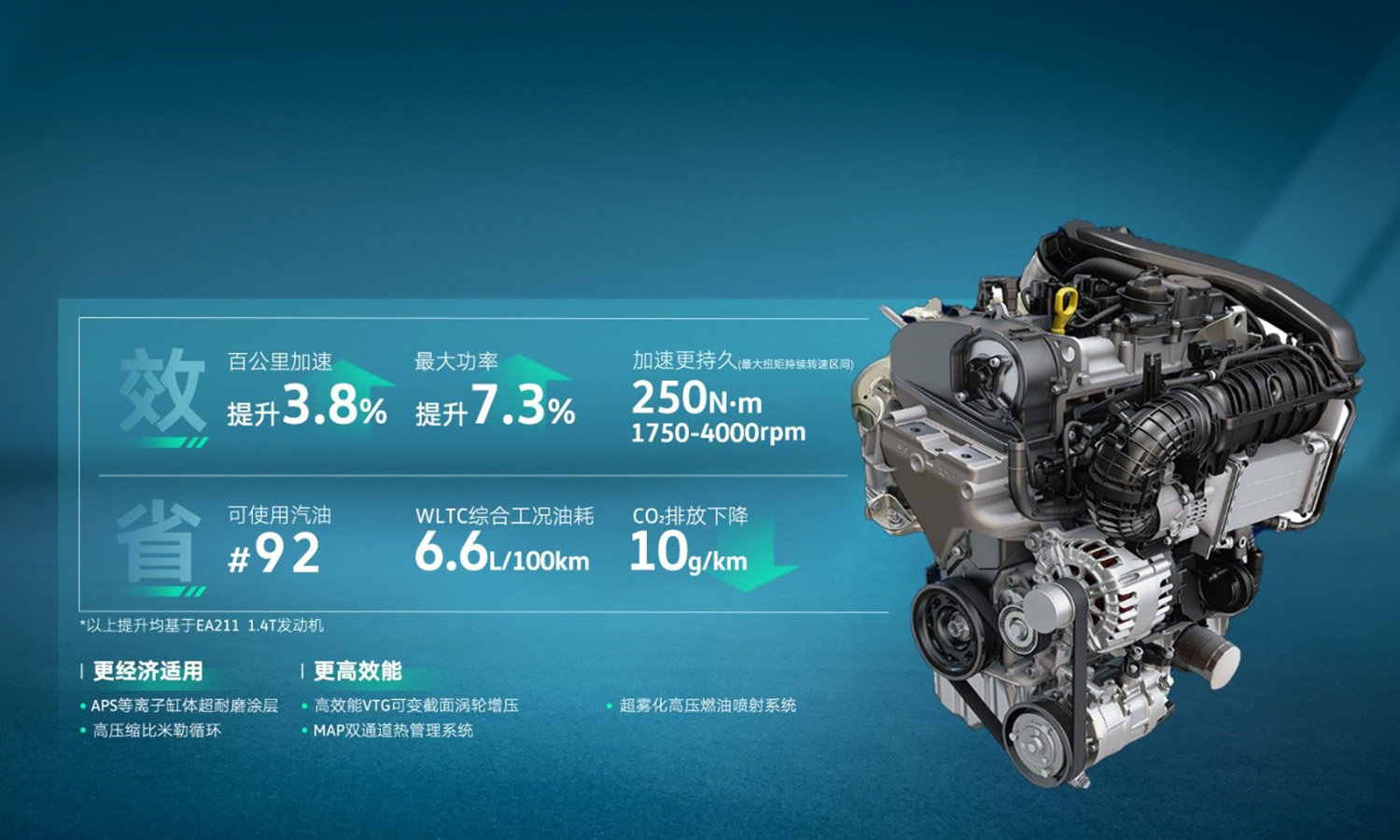 途觀L 1.5T凈效發動機車型上市，售價19.98萬元