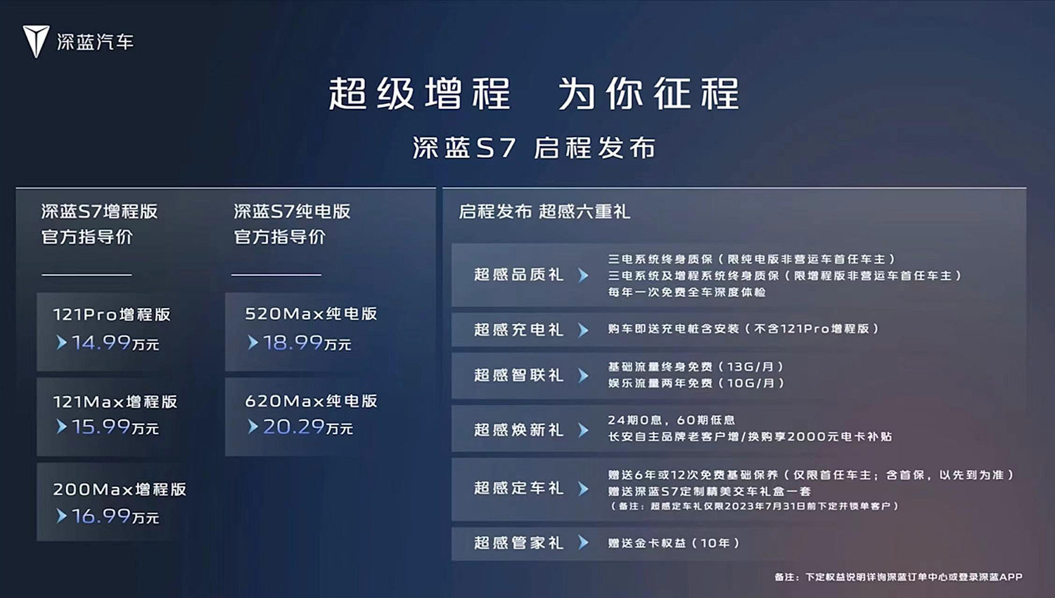 深藍S7正式上市，售價14.99-20.29萬元