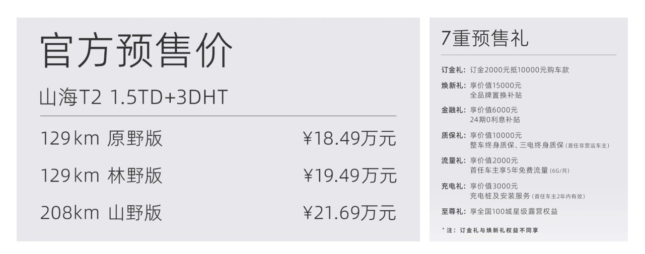 捷途山海T2正式開啟預售，預售價18.49萬元起