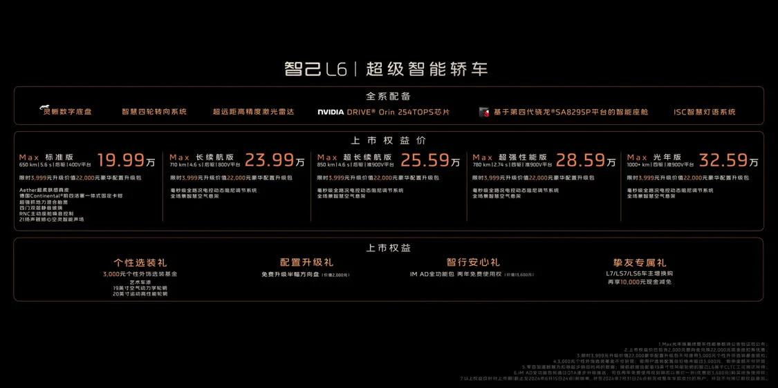 全系激光雷達/首搭固態電池,智己L6正式上市，售21.99萬起