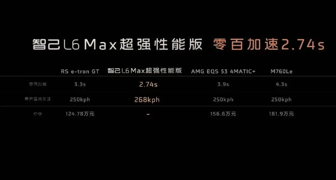 全系激光雷達/首搭固態電池,智己L6正式上市，售21.99萬起