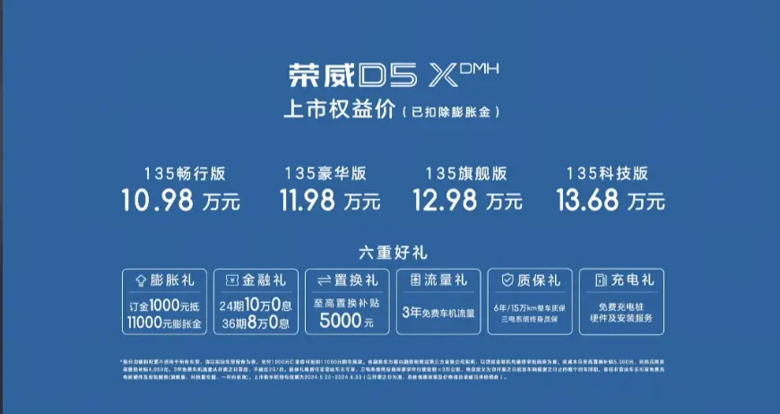 上汽榮威D5X DMH正式上市 限時權(quán)益價10.98萬元-13.68萬元