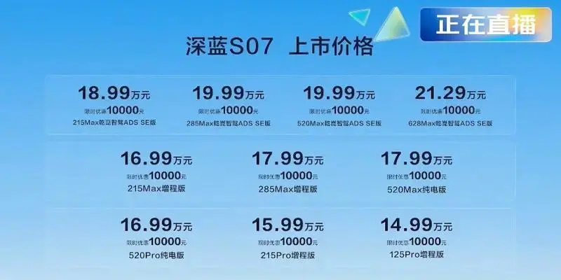 深藍S07正式上市，售價14,99萬元起